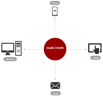 Surveillance intelligente 4.0 OMAX Intelli-VISOR™ pour machine de découpe jet d'eau