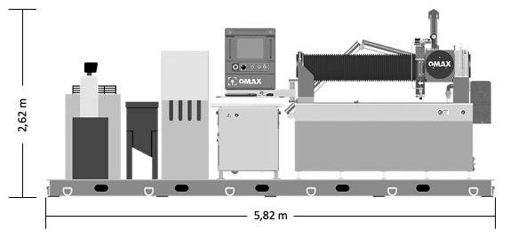 Encombrement OMAX mobile